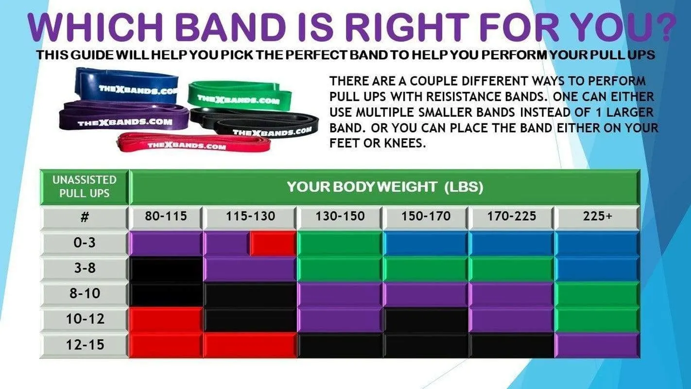 1 1/8" Wide Purple 70lb  Resistance Loop Workout Band - Great for pull-ups and full body workouts